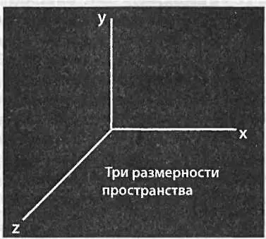 Однако фундаментальным струнам недостаточно для движения только трех измерений - фото 151