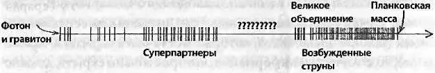 На нижнем левом краю располагаются все знакомые нам частицы существование - фото 179