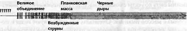 т Хоофт также доказывал что черные дыры не могут иметь произвольную массу - фото 180