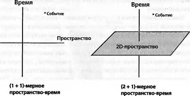 Конечно ничто не мешает математическим физикам изобретать миры с любым числом - фото 200