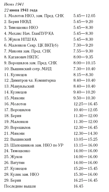 Мифы Великой Отечественной 12 военноисторический сборник - фото 5