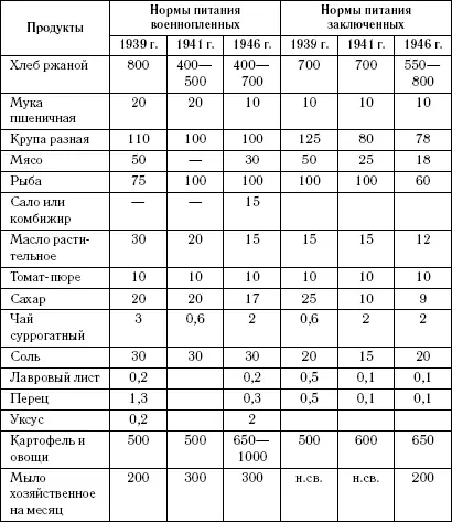 Уже в одной из первых своих директив 24 июня 1941 г начальник Главного - фото 11
