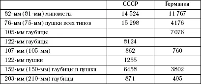 Разобравшись с количеством скажем пару слов и о качестве Из общего числа - фото 28