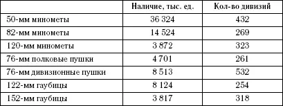 Просто продолжим расчет с учетом новой информации Только уже по немцам - фото 34