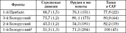 2Правое крыло Советским войскам четырех фронтов противостояли правофланговые - фото 38