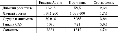 В течение 22 июня 1944 г войска 1го Прибалтийского 3го и 2го Белорусского - фото 39