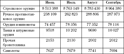 Тем временем командование 1го Белорусского фронта 26 июля приказало ускорить - фото 40