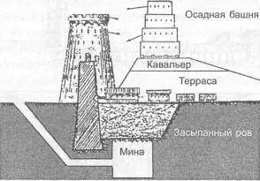 Схема подкопа под осадную башню Вот тогда и зародилось минное оружие - фото 4