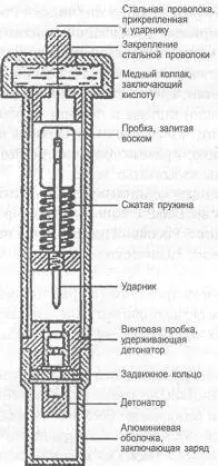 Немецкий диверсионный химический взрыватель замедленного действия В конце - фото 24