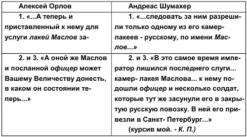 Итак Орлов сообщает императрице о приставленном к императору лакее Маслове и - фото 20
