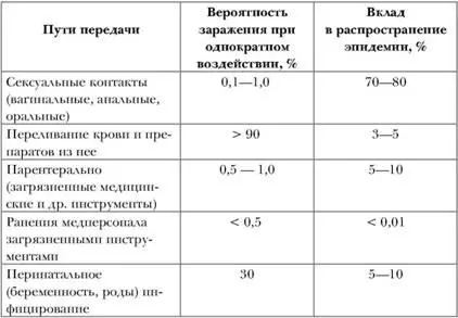 Как видно из данных табл 4 сегодня в мире наиболее распространенный путь - фото 17