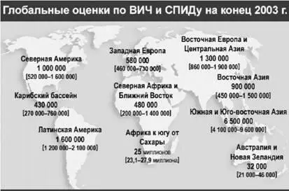 Рис 18 Картина распространения инфекции по разным регионам нашей планеты - фото 28