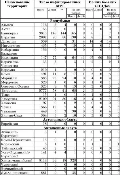 с начала учета 01011987 до указанной даты число детей родившихся - фото 32