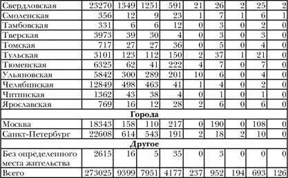 с начала учета 01011987 до указанной даты число детей родившихся - фото 34