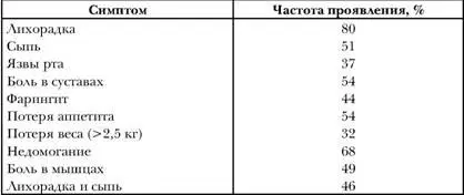 Итак иммунная система вступила в борьбу с проникшим в организм врагом и на - фото 39