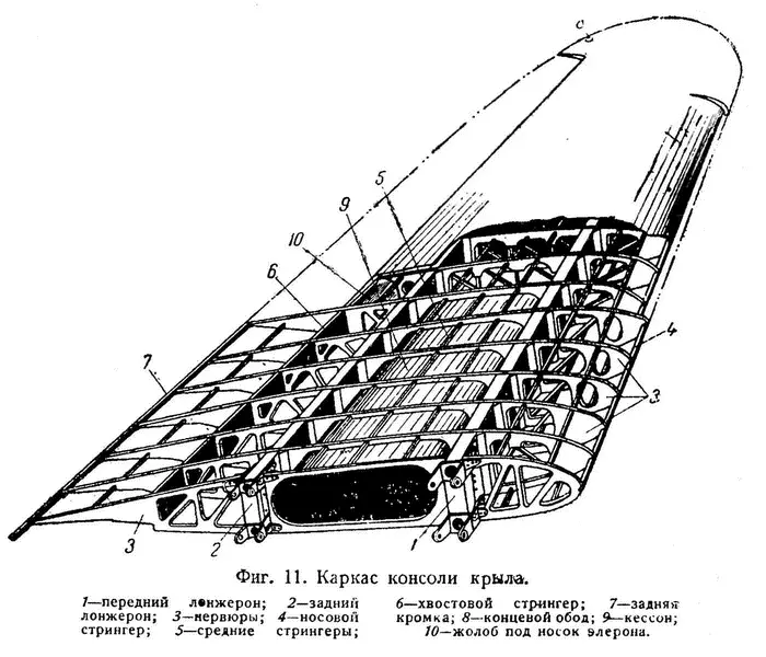 Истребитель Ла5 Сломавший хребет Люфтваффе - фото 126