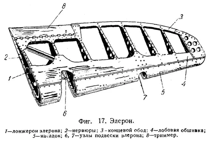 Конструкция элерона самолета Ла5 Конструкция стабилизатора самолета Ла5 - фото 131