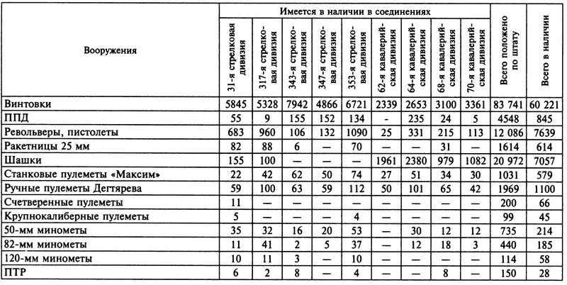 Приложение 7 БОЕВОЙ СОСТАВ АРТИЛЛЕРИИ 56Й ОТДЕЛЬНОЙ АРМИИ НА 28 НОЯБРЯ 1941 - фото 6
