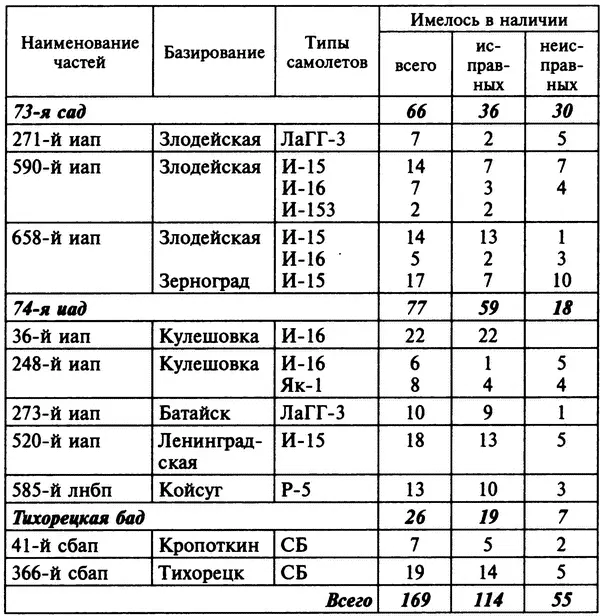 Приложение 13 ЗАХВАЧЕННЫЕ 56Й АРМИЕЙ ТРОФЕИ НА 5 ДЕКАБРЯ 1941 г 228 228 - фото 15