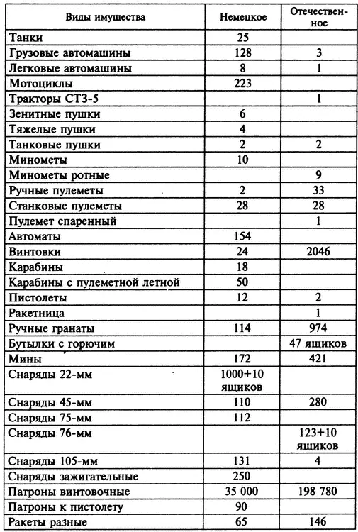 БИБЛИОГРАФИЯ Архивные документы Российский государственный архив - фото 16