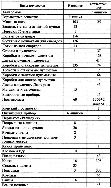 БИБЛИОГРАФИЯ Архивные документы Российский государственный архив - фото 17