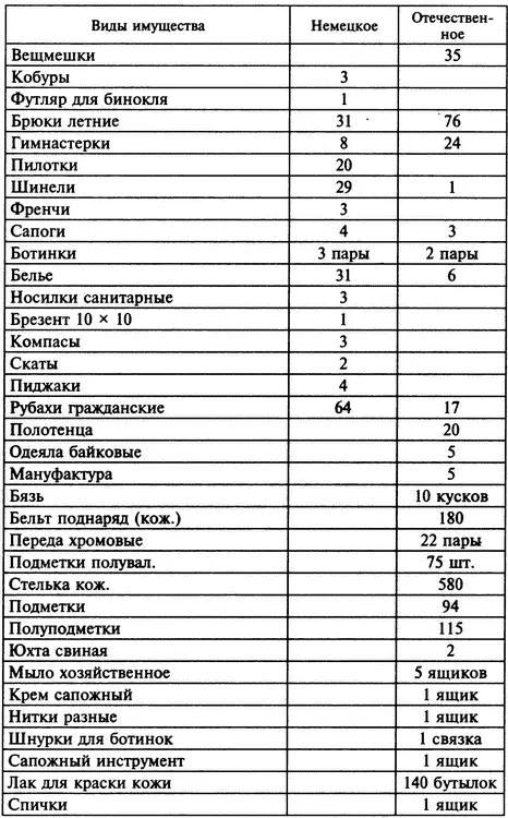 БИБЛИОГРАФИЯ Архивные документы Российский государственный архив - фото 18