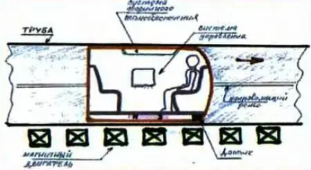 Пневмокапсула Р Короткова Представьте себе трубу по которой движется легкая - фото 31