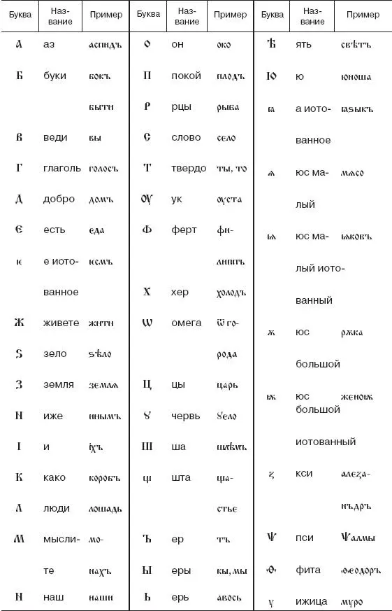 В кирилловской азбуке первоначально насчитывалось 43 буквы имеющих свои - фото 1