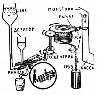 Принципиальная схема автомата для продажи напитковПадающая монета задевает - фото 26