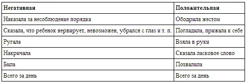 Специалисты считают что чтобы удалось сформировать самосознание необходимо - фото 10