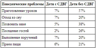 Глава XI Путь от ребенка с СДВГ до успешного взрослого У важаемые родители - фото 11