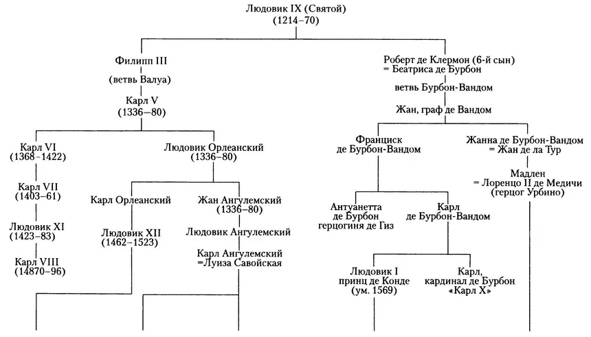 ДИНАСТИЯ ГИЗОВ ДИНАСТИЯ МЕДИЧИ - фото 1