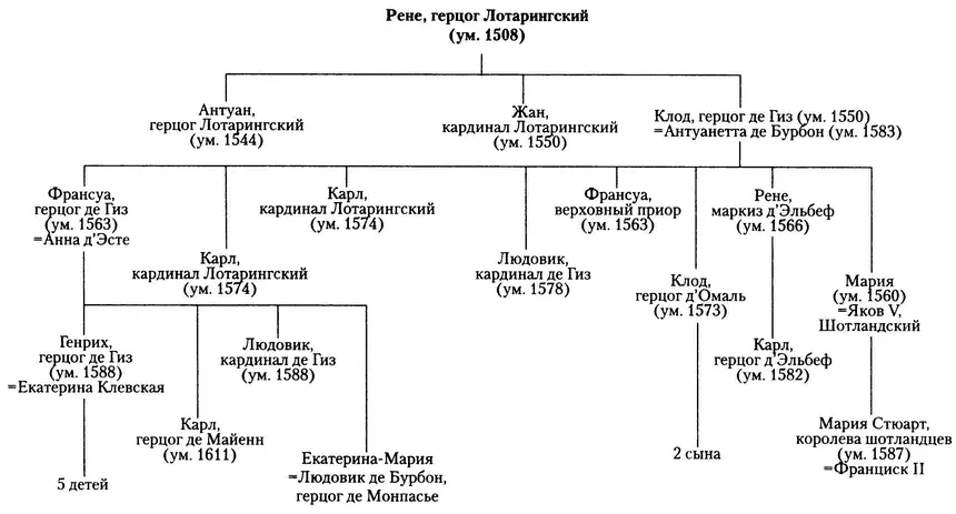 ДИНАСТИЯ МЕДИЧИ Франция во второй половине XVI - фото 3