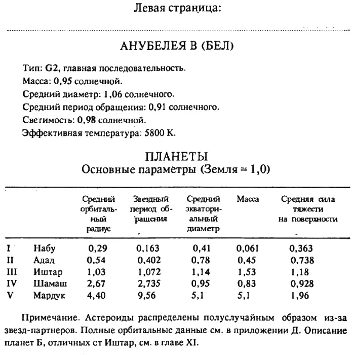 Что я могу здесь найти такого чего нет в справочнике навигатора спросил - фото 8