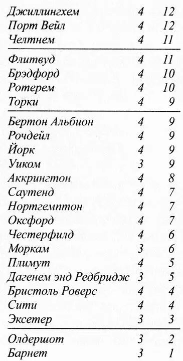Джорджпарк гудел Атмосфера была накалена так что даже старейшие болельщики - фото 1