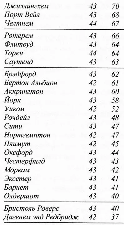 На следующий день к моменту появления Роба в Джорджпарке новость о том что - фото 7