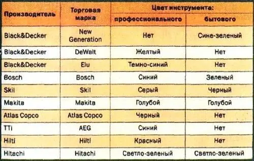 В искусстве горох тоже неплох Кухня особое место в квартире И оформление ей - фото 42
