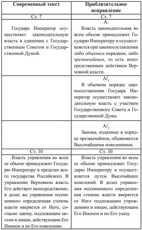 Руководящие идеи русской жизни - фото 2