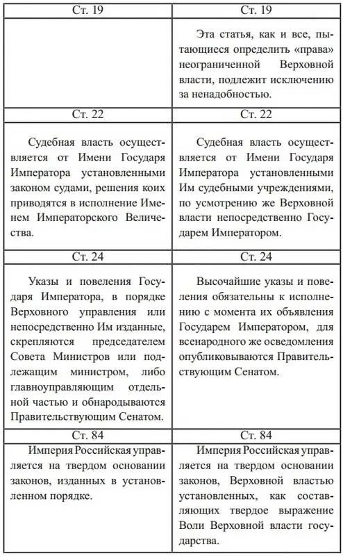 Таковы представляются в общем приблизительные изменения той части Свода 1906 - фото 4