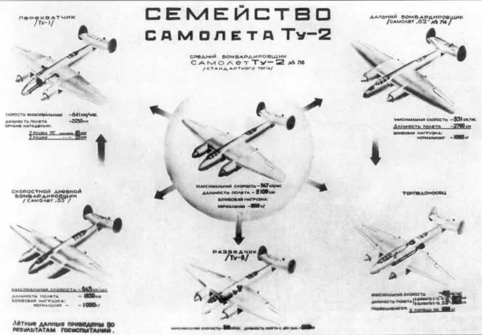 Самолет 103 2АМ37 В 1939 году группа Туполева получила задание создать - фото 18