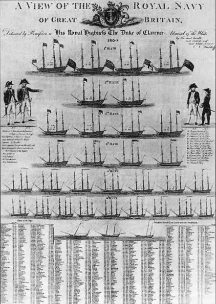 Смотр королевского военноморского флота гравюра 1804 г дающая наглядное - фото 16