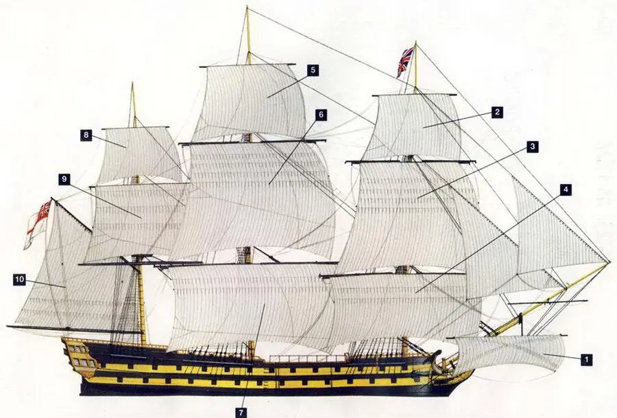 HMS Agamemnon 3й ранг 64 пушки около 1801 г HMS Caledonia 1й ранг - фото 49