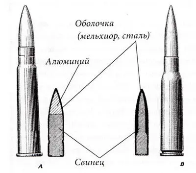 Рис 3 Боеприпасы начала XX века и пули со смещенными центрами тяжести к ним - фото 4