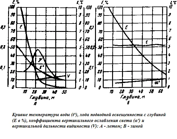 Вторая экспедициядекабрь 1958 г январь 1959 г Северная Атлантика главной - фото 37