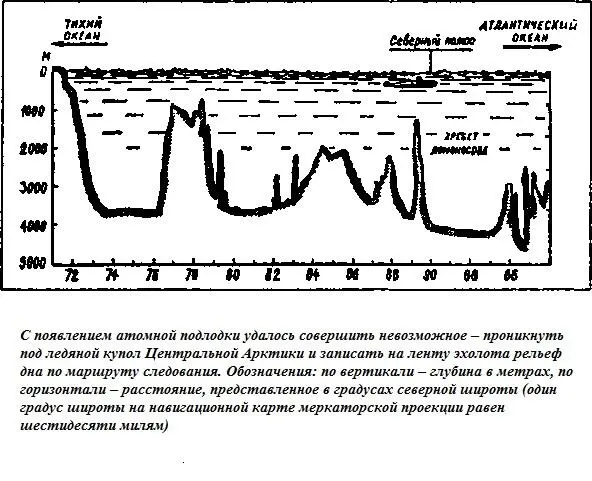 В 1960 году американская атомная подводная лодка Тритон командир Э Бич за - фото 42