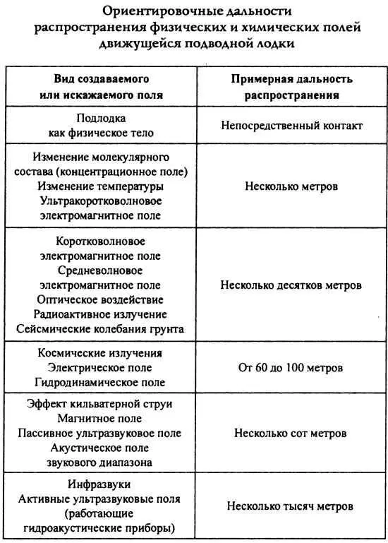 Поэтому трудно предугадать а тем более планировать какие результаты даст - фото 43