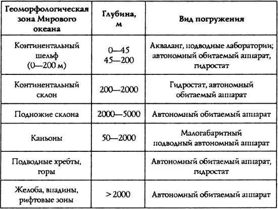 Не утихают дискуссии о пользе пребывания человека под водой Этот давнишний - фото 47