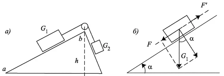 Рис 114 Равновесие тел на наклонной плоскости а по Стевину б в - фото 16