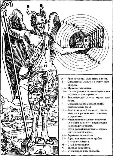 ИЕРОГЛИФИЧЕСКОЕ ПРЕДСТАВЛЕНИЕ ЮПИТЕРА ИЛИ ПАНА Великий бог Пан почитался как - фото 29