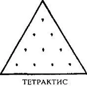 Феон из Смирны утверждал что десять точек или тетрактис Пифагора были - фото 75